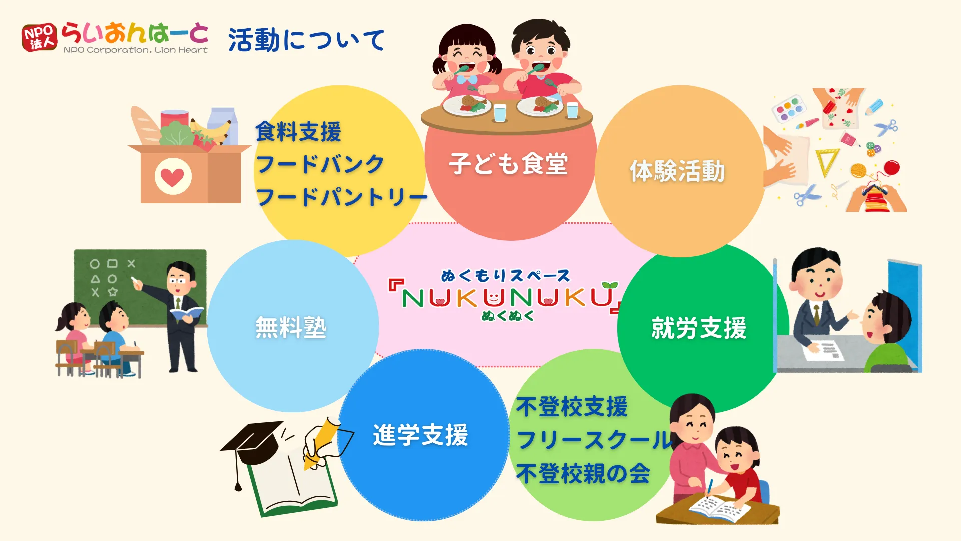 すべての子どもたちに豊かで幸せな人生を！